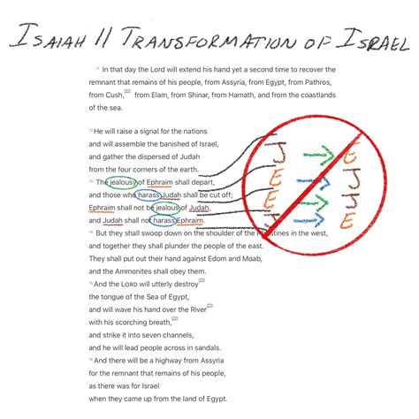 Isaiah 11:11–16 - Transformation of Israel | VerseNotes