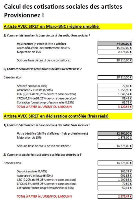 Épisode 9 Le calcul des cotisations sociales pour les auteurs dans le