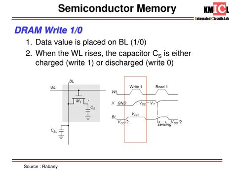semiconductor memory powerpoint    id