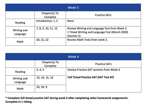 Ultimate Sat Course — Preppros Expert Sat And Act Test Prep