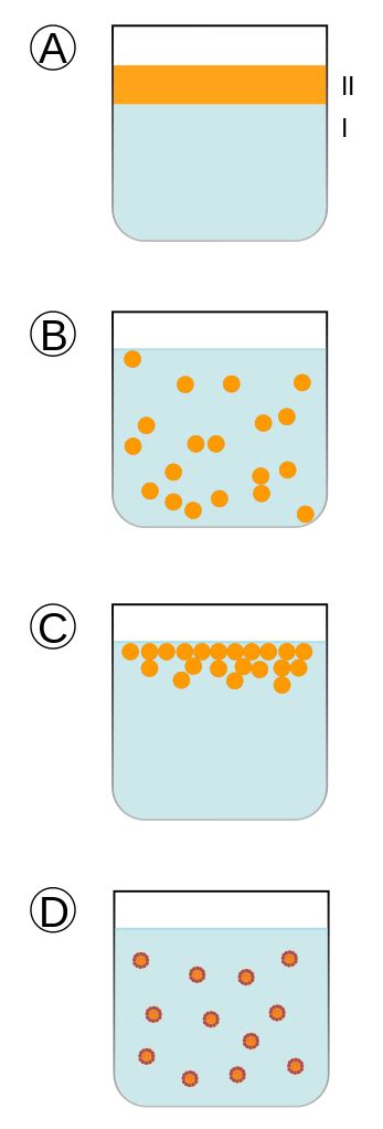 What Is an Emulsion? Definition and Examples