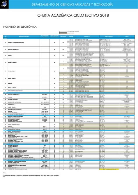 Pdf Oferta Acad Mica Ciclo Lectivo Oferta Acad Mica Ciclo