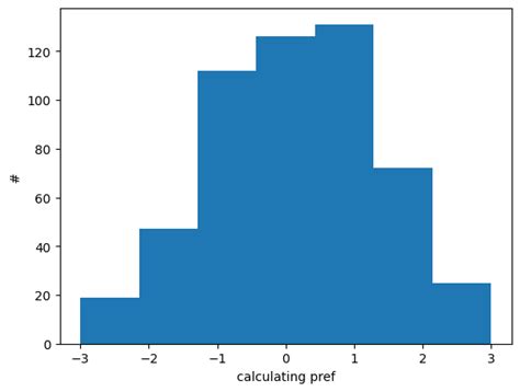 Good At Sex The Marketplace Of Sex Acts Pt By Aella