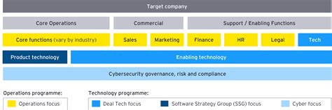 Ey Parthenon Strategy Consulting Careers Ey Uk