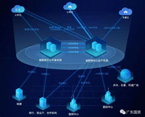 联合电服公司：双轮驱动创新担当 助力我省高速公路行业稳健发展