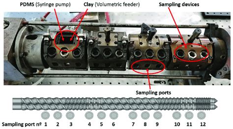 The Barrel Of The Prototype Twin Screw Extruder The Barrel Comprises