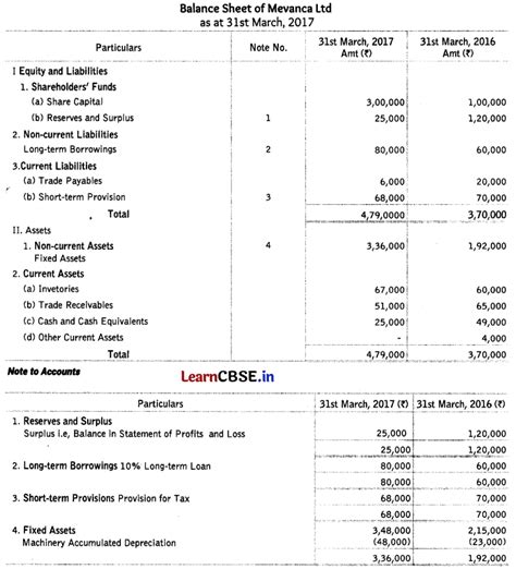 Cash Flow Statement Class 12 Important Questions And Answers