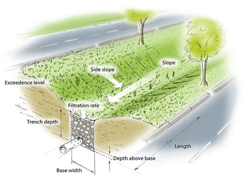 Our Future Will Require Green Infrastructure Heres How We Can Build It