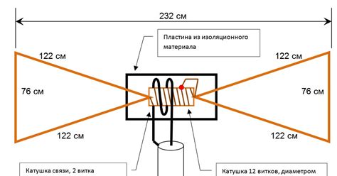 Кв антенна своими руками: Радиолюбительская вертикальная ...