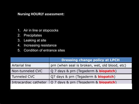 Basic Hemodynamic Monitoring For Nurses Ppt