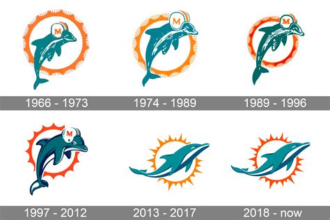 History Of The Miami Dolphins Logo Miami Dolphins Primary Logo