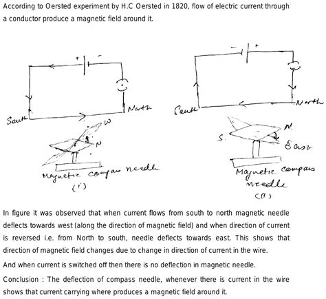 EXPLAIN OERSTED EXPERIMET