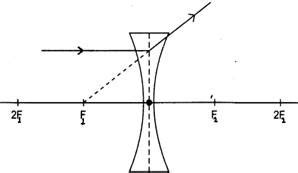 Redraw The Following Diagrams Given Below In Your Answer Book And Show