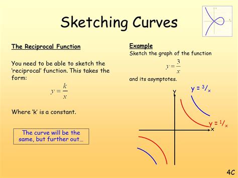 Sketch Reciprocal Graphs at PaintingValley.com | Explore collection of ...