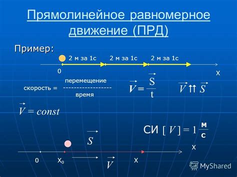 Презентация на тему Прямолинейное равномерное движение ПРД Пример X 2 м за 1 с скорость