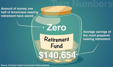 Two Numbers: The Coming U.S. Retirement Crisis - Newsweek