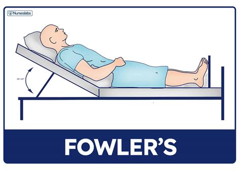 Posição De Semi Fowler Enfermagem - RETOEDU