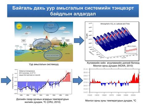 Ppt Уур амьсгалын өөрчлөлт ба гамшигт үзэгдэл Powerpoint Presentation