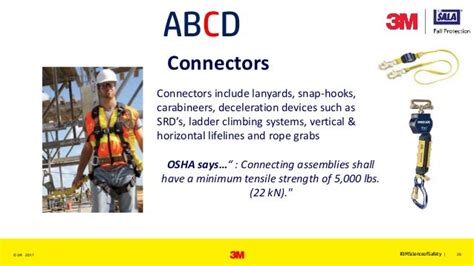 The Abcdr Of Fall Protection