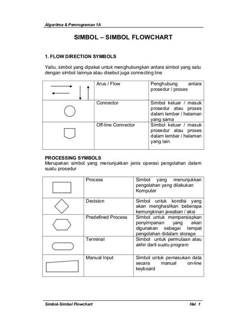 Simbol Simbol Pada Uml