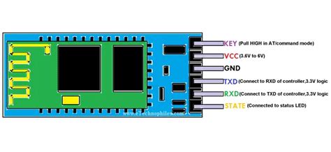 Hc Pinout Specifications Datasheet And Hc Arduino Connection