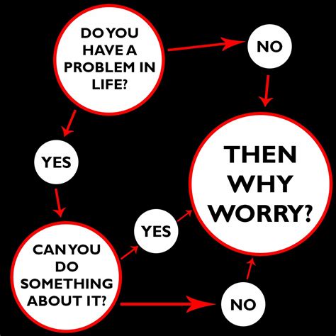 Then Why Worry Innerfight