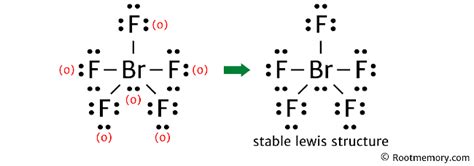 Lewis Structure Of Brf Root Memory