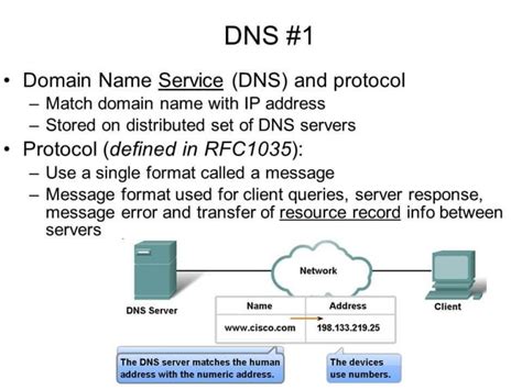 dns domain  system definition  explanation holistic seo