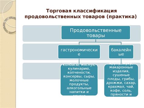 Теоретические основы товароведения продовольственных товаров ...