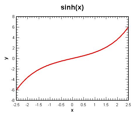 how to calculate sinh