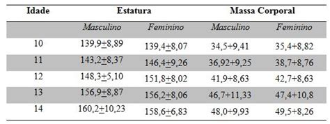 Ciencia Do Peso Para Criancas