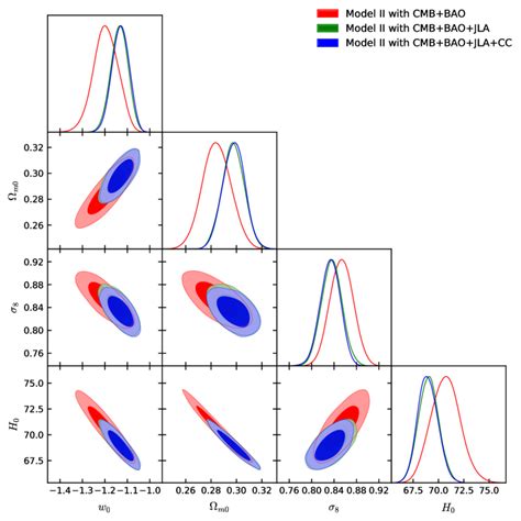 The 2d Contour Plots For Several Combinations Of Various Quantities For Download Scientific