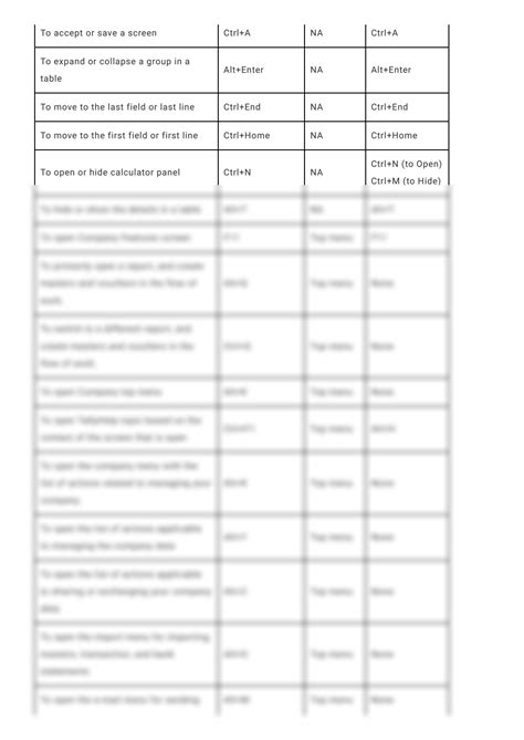 Solution Tally Keyboard Shortcut Keys Studypool