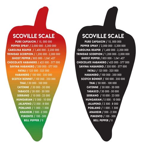 Voodoo Reaper Hot Sauce Scoville Scale At Lori Francois Blog