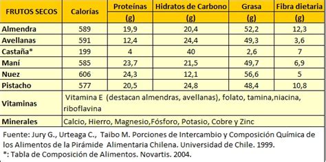 Frutas y Hortalizas Composición y Propiedades