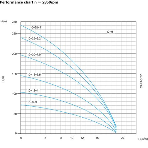 dynamic submersible pump sr  bangladesh