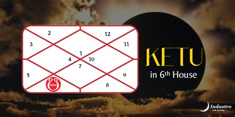 House â What is House role in Vedic Astrology