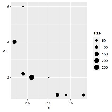 Bubble Chart In R Ggplot Images