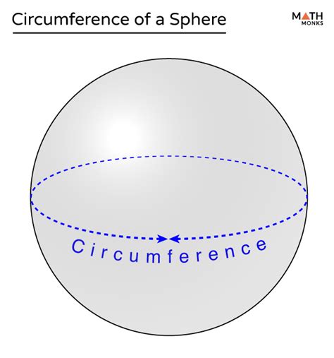 5 Ways To Wrap Your Head Around The Circumference Of A Sphere