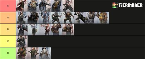 Warpath Officer Tier List Community Rankings Tiermaker