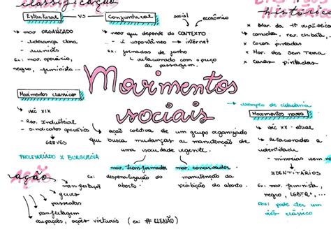 Mapa Mental Sobre Movimentos Sociais Study Maps