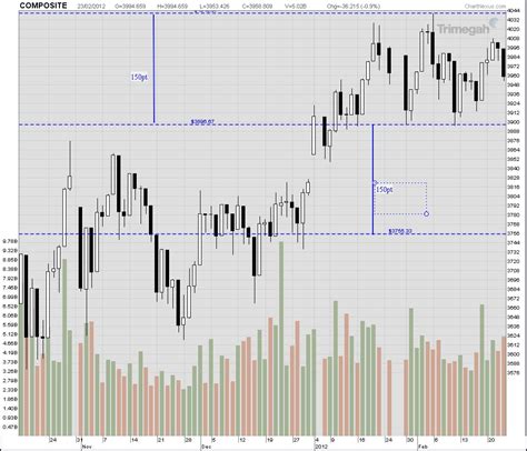 analisa saham  review market chart   day ihsg