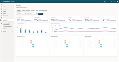 microsoft copilot studio build custom copilots ctp