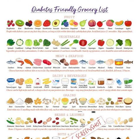 Diabetic Grocery List - Etsy