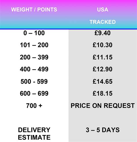 Shipping Costs