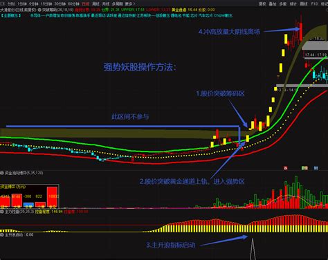 突破筹码捉强势妖股指标 突破筹码主图主升浪启动副图 价值连城 喜欢的拿去 通达信 源码通达信公式好公式网