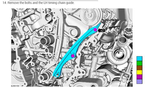 how to know if timing is off