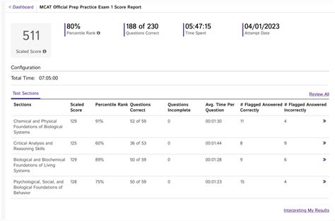 Drop your most helpful CARS tip or best CARS-related reddit thread : r/Mcat
