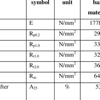 MECHANICAL PROPERTIES OF STRUCTURAL STEEL S355 AT ROOM TEMPERATURE