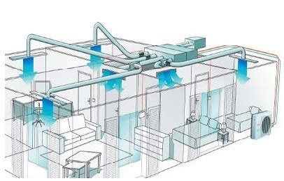 Tout Savoir Sur L Installation De Clim